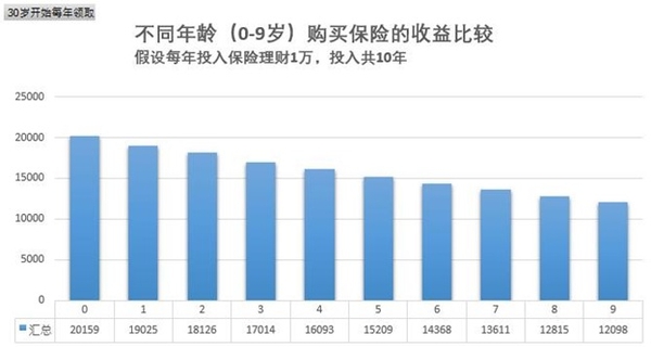 时间就是金钱买保险要趁早2.jpg